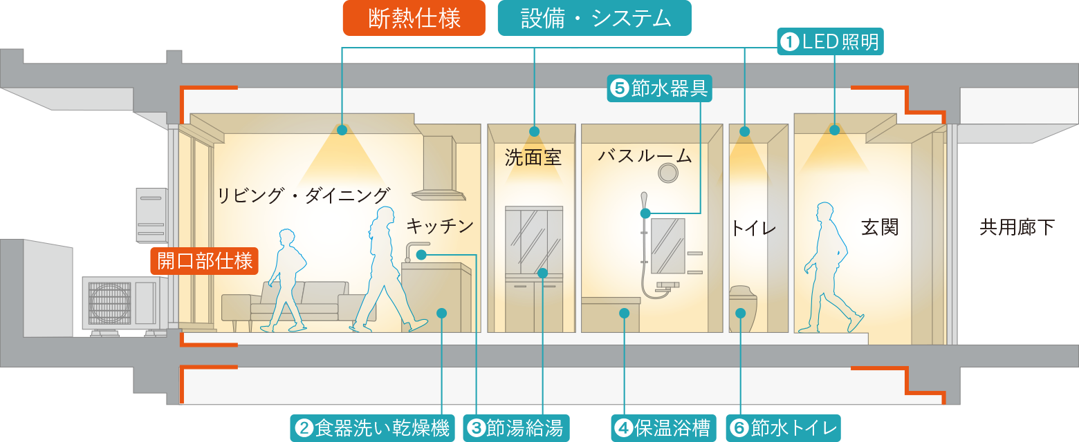 省エネ設備