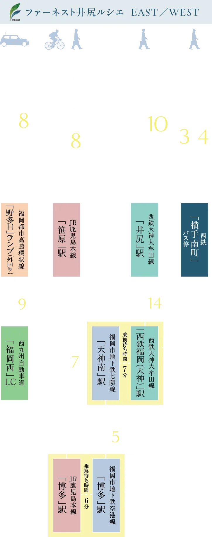 ファーネスト井尻ルシエ EAST / WEST アクセス図