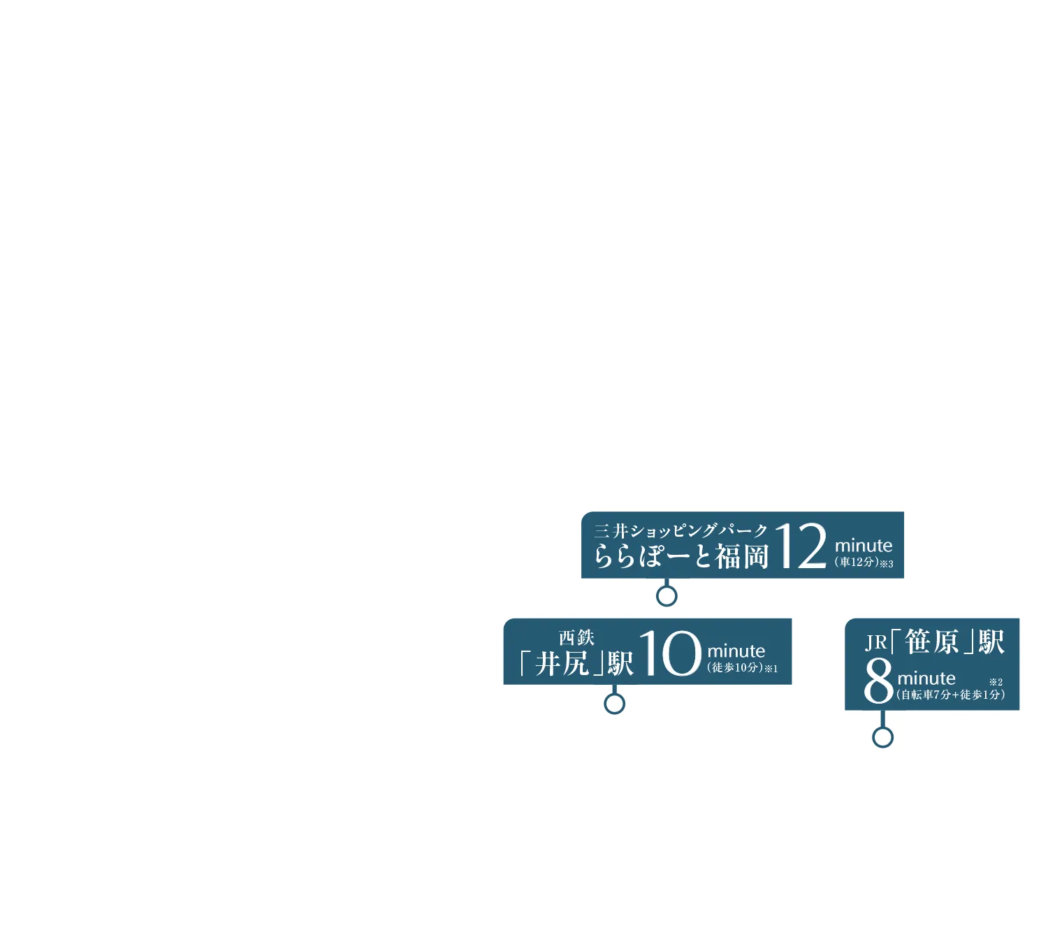 西鉄「井尻」駅 徒歩10分 ※1、JR「笹原」駅 自転車7分+徒歩1分 ※2、三井ショッピングパーク ららぽーと福岡 車12分 ※3