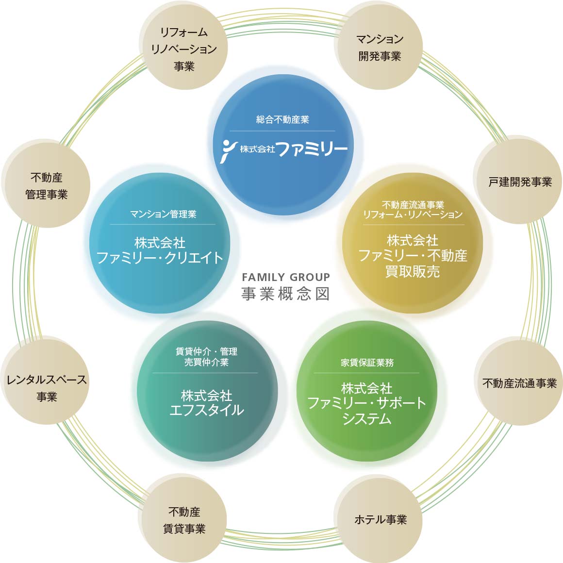 事業概念図