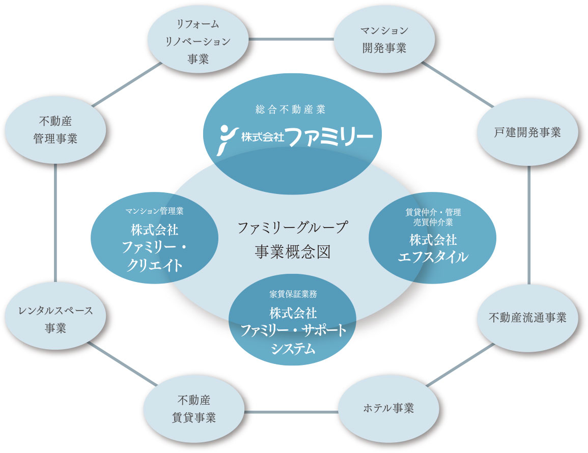 事業概念図