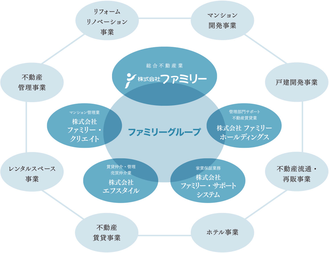 事業概念図