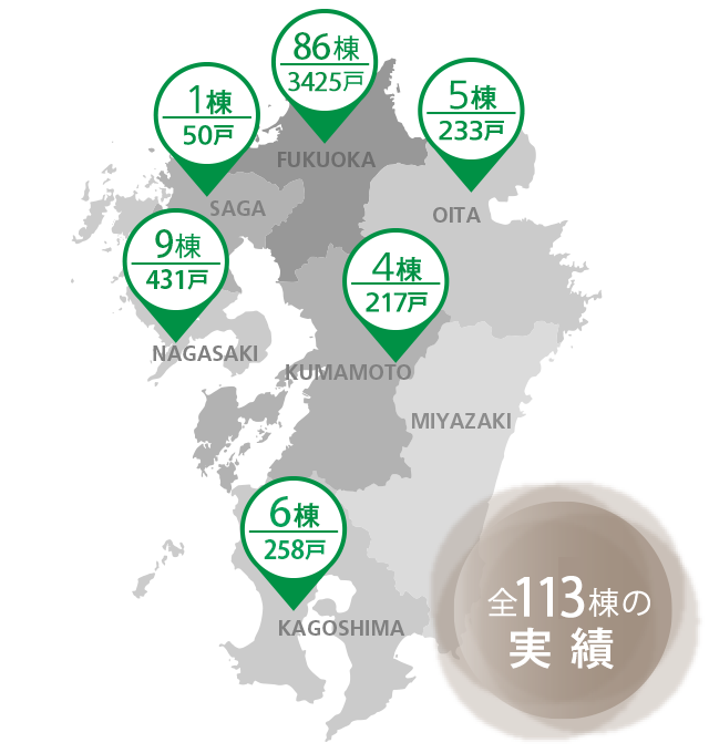 九州エリア供給実績