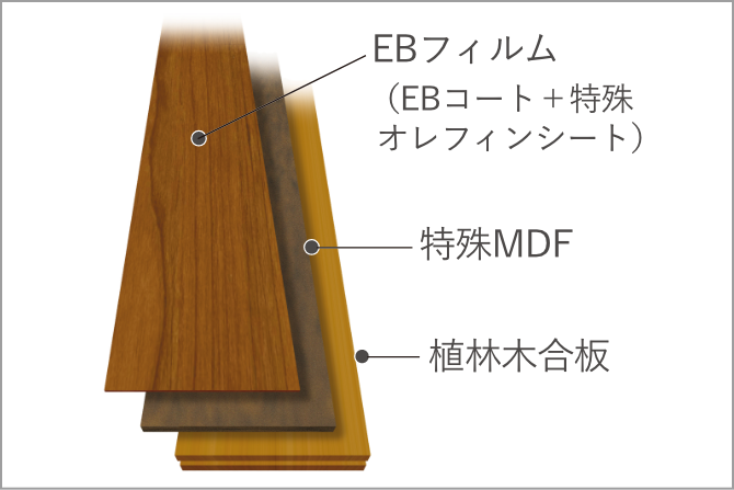 設備 仕様 設備 公式 ファーネスト鹿大前レジデンス 鹿児島市郡元の新築分譲マンション