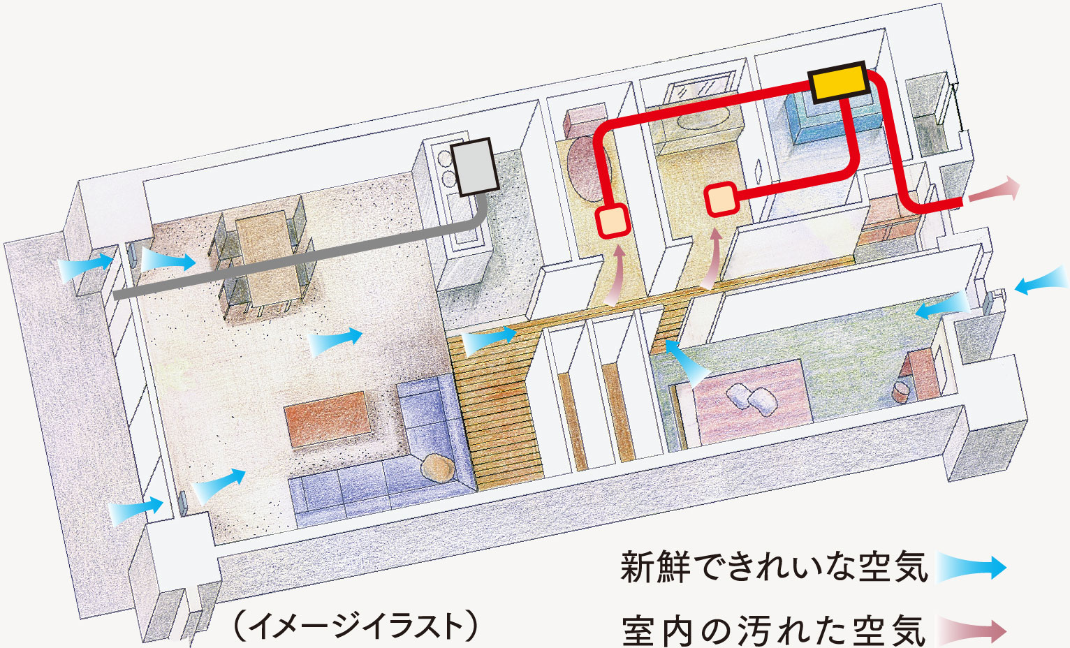 24時間低風量換気システム