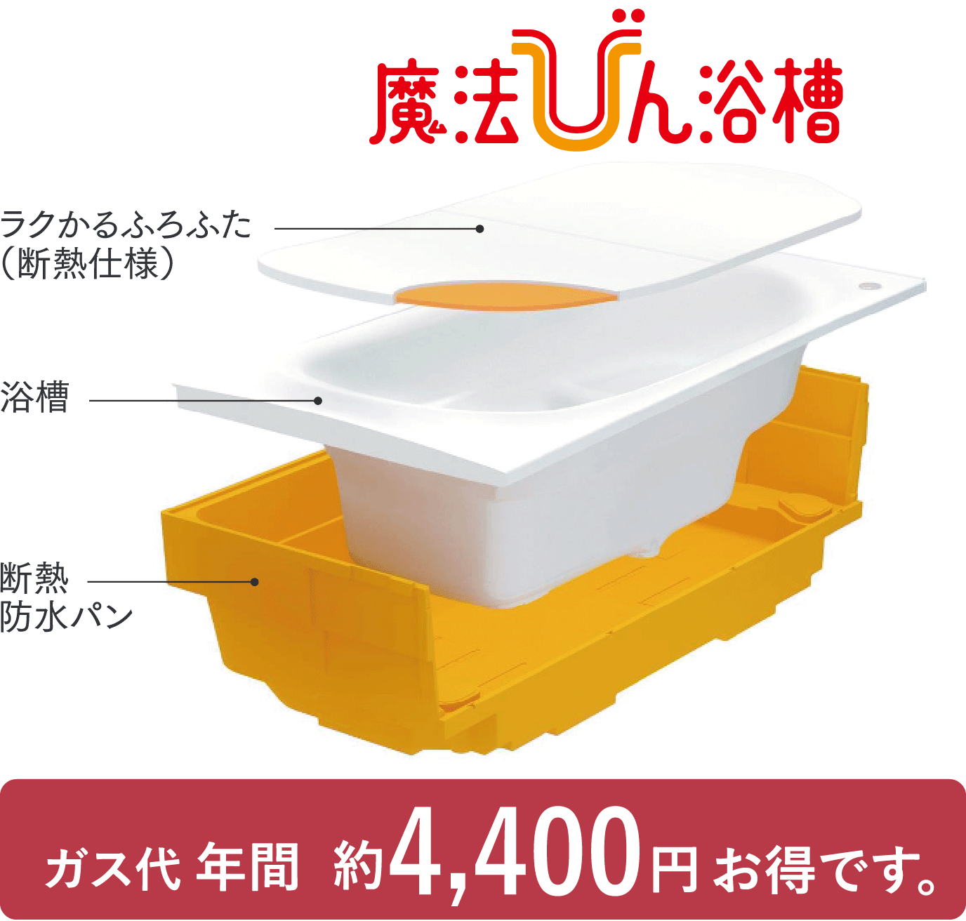 魔法びん浴槽