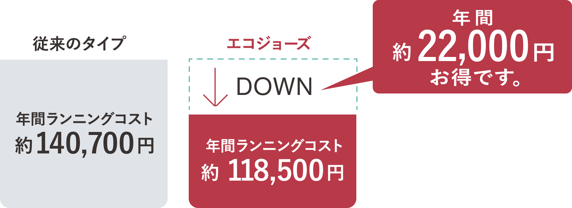 ecoジョーズ
