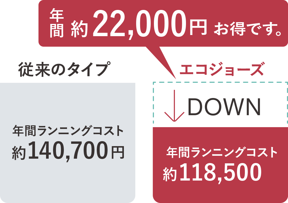 ecoジョーズ