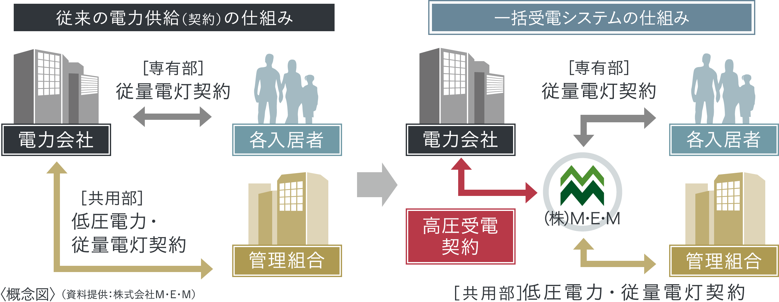 概念図