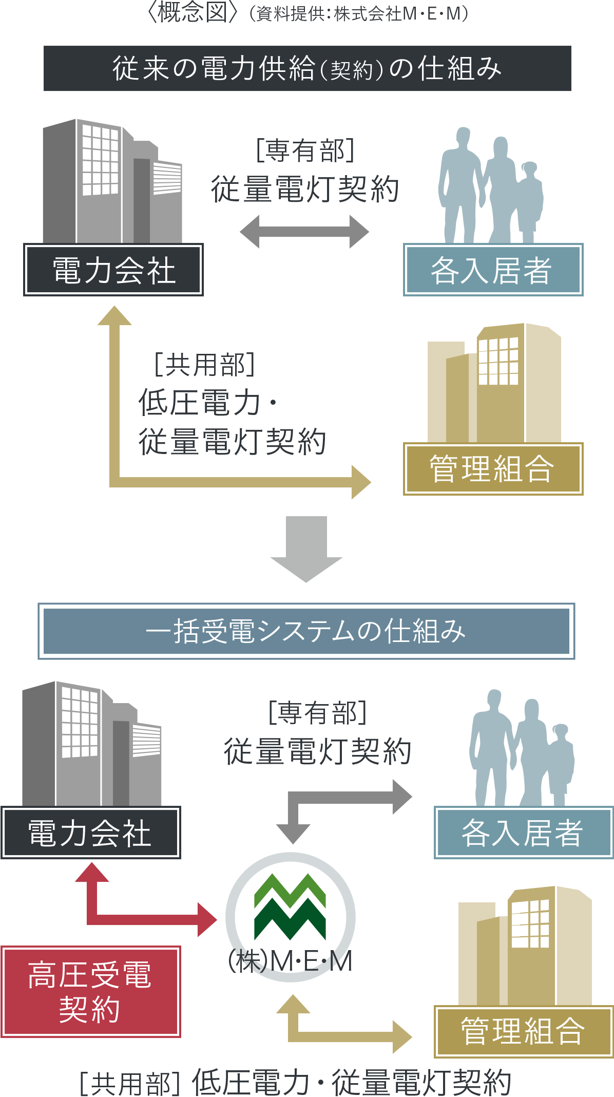 概念図