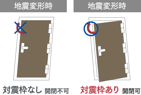 対震・防犯枠玄関ドア