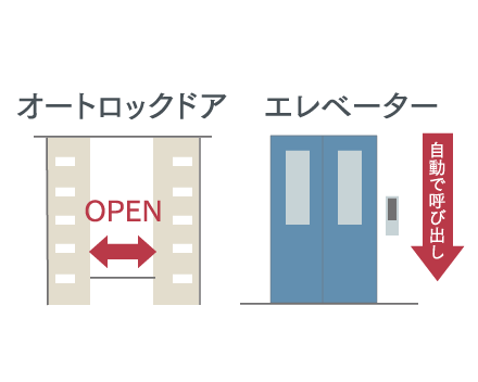 エレベーター自動呼び出し
