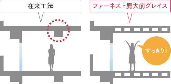 ボイドスラブ工法