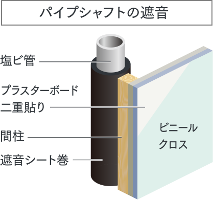 室内の音に配慮した設計