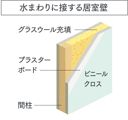 室内の音に配慮した設計