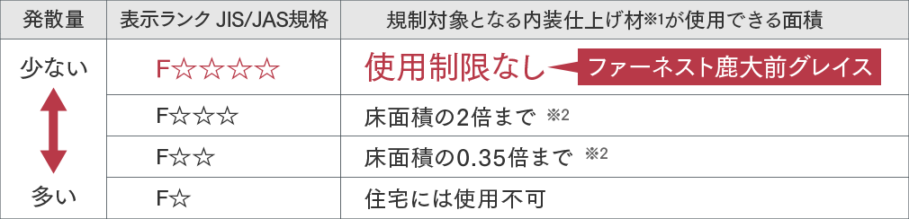 シックハウス症候群対策