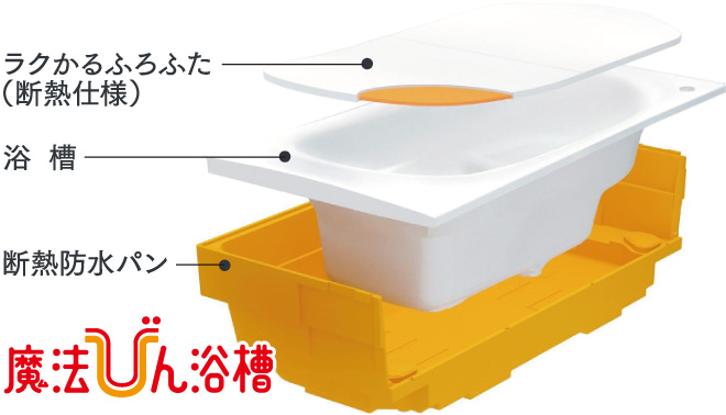 魔法びん浴槽