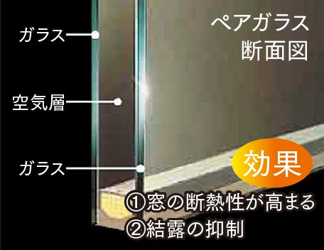 断熱効果ペアガラス