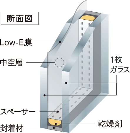 断面図