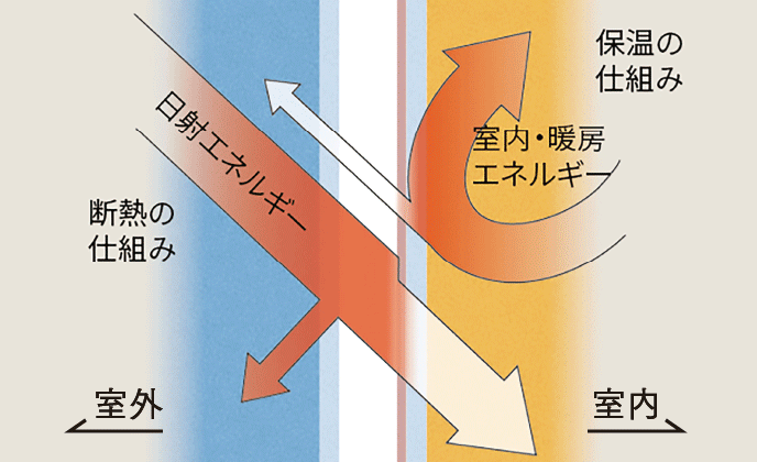 室内・室外