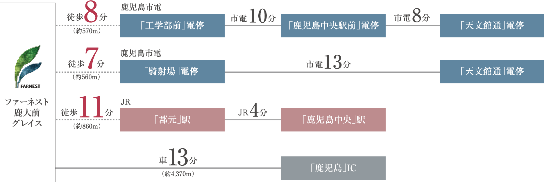 交通図