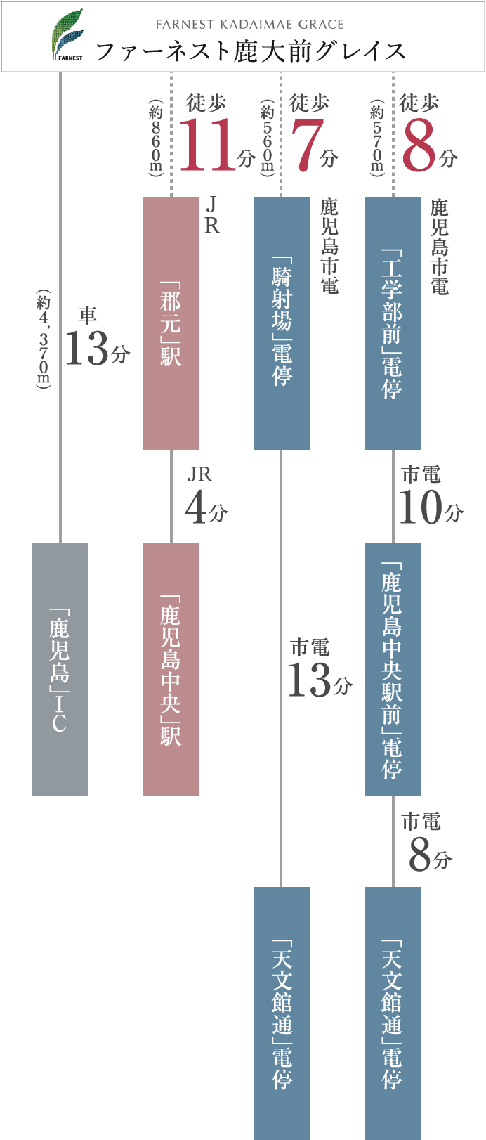 交通図