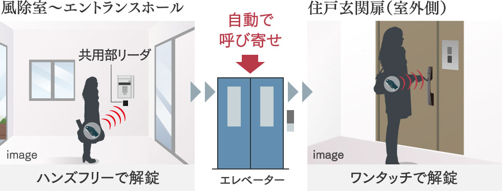 ラクセスキー