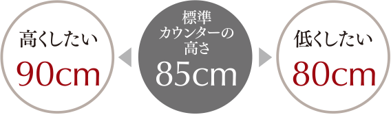 使いやすい天板高さの目安 身長÷2＋5cm