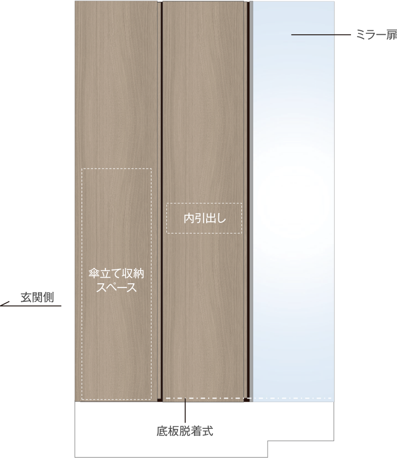 全面下足入れ