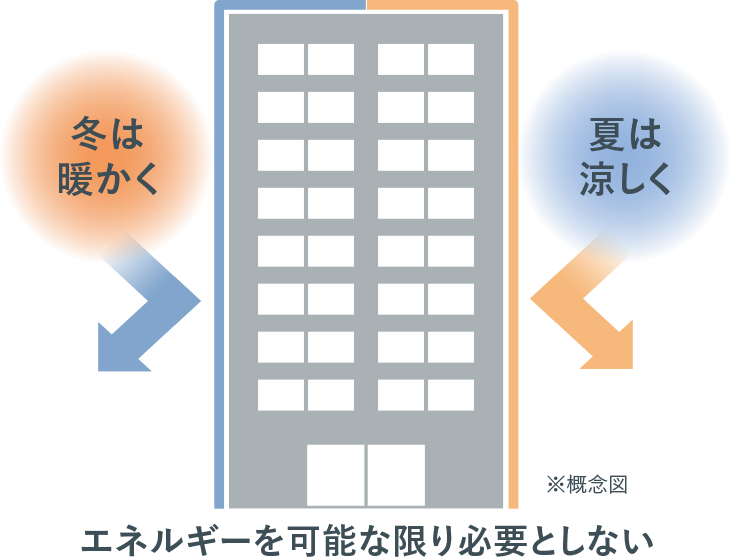 高断熱仕様