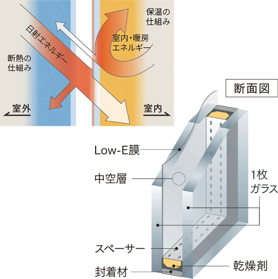 Low-E複層ガラス