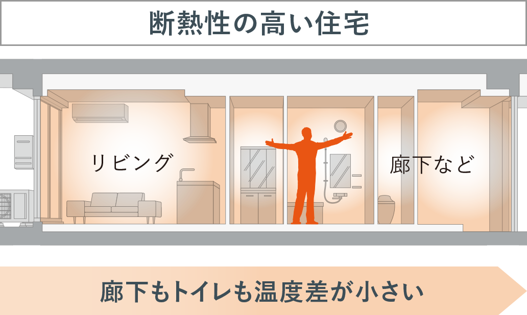 断熱性の高い住宅