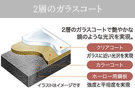 ハイパーガラストップコンロ