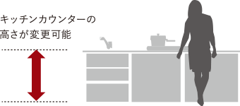 キッチンカウンターの高さが変更可能
