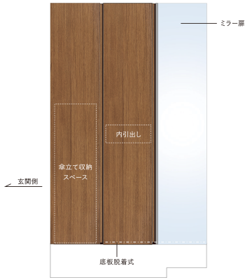 全面下足入れ