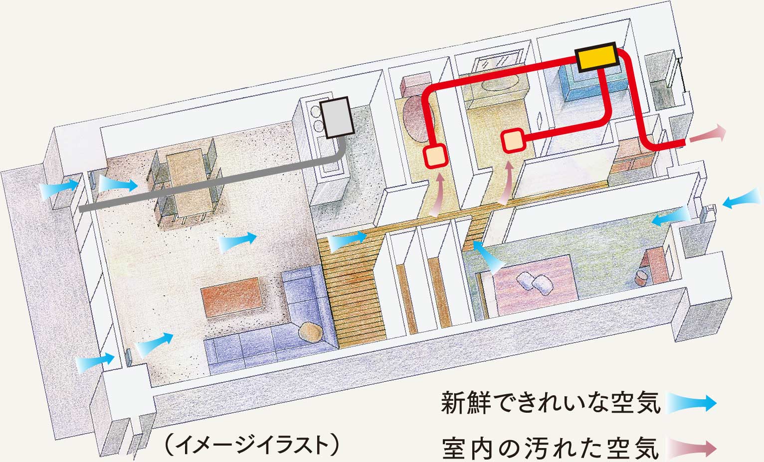 24時間低風量換気システム