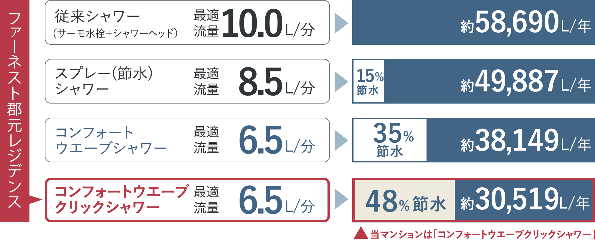 節水型シャワー