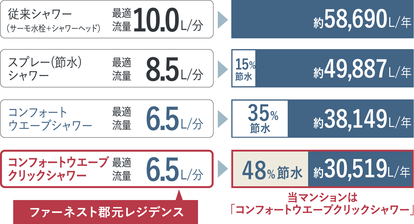 節水型シャワー