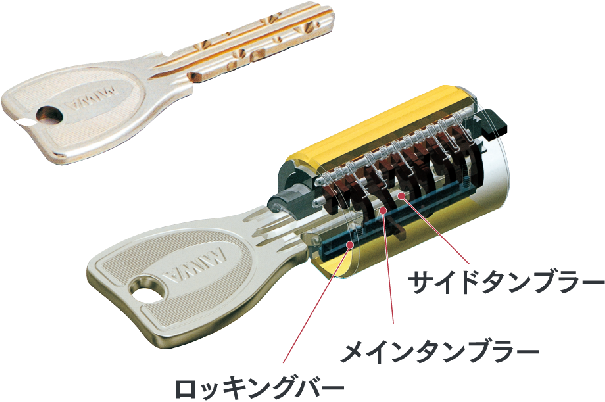 複製が困難なPRシリンダー
