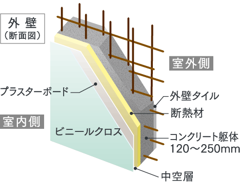 断熱性に配慮した外壁<