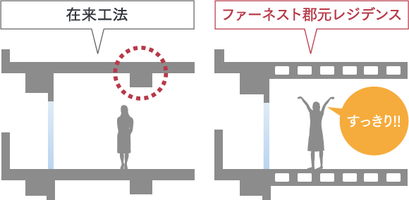 ボイドスラブ工法