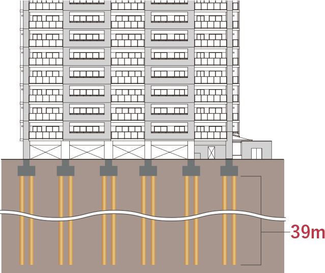既製コンクリート杭工法（Smart-MAGNUM工法）