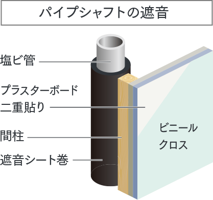 室内の音に配慮した設計