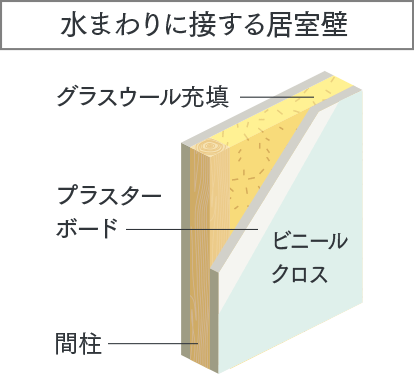 室内の音に配慮した設計