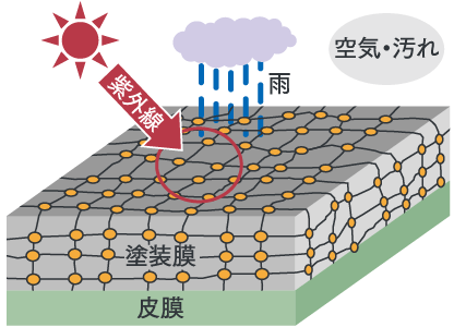 アルミサッシの耐候性向上