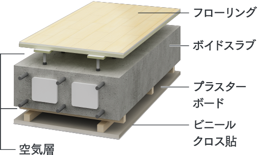 二重天井・二重床構造