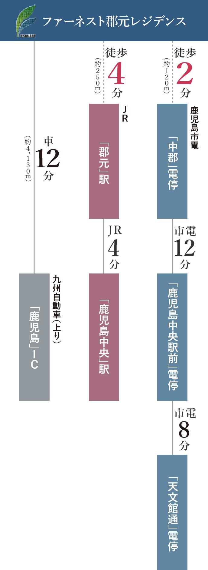 交通図