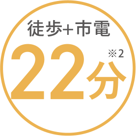 徒歩+市電 22分