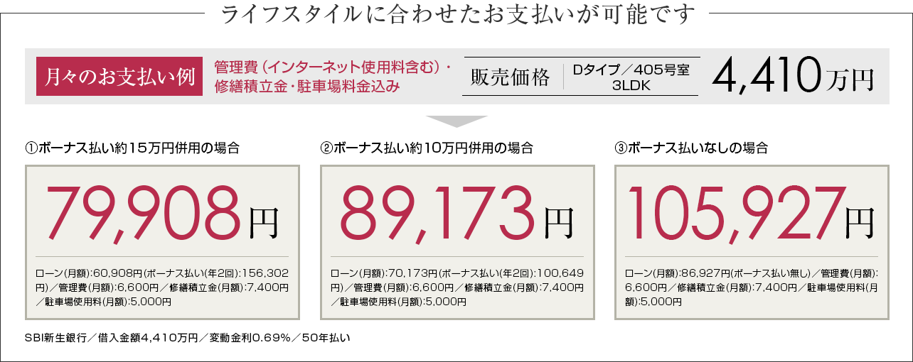 DTYPEお支払い例
