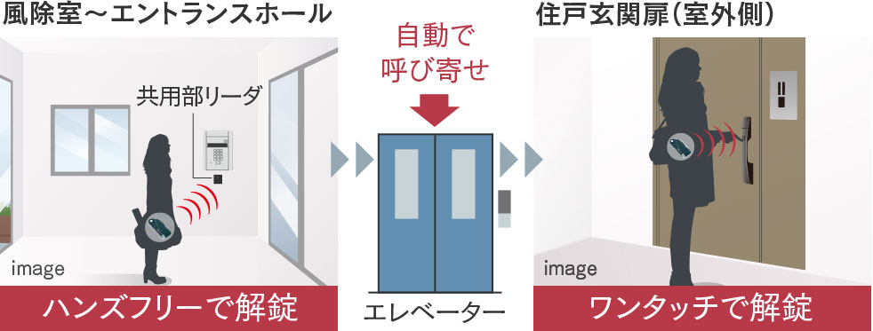 ラクセスキー